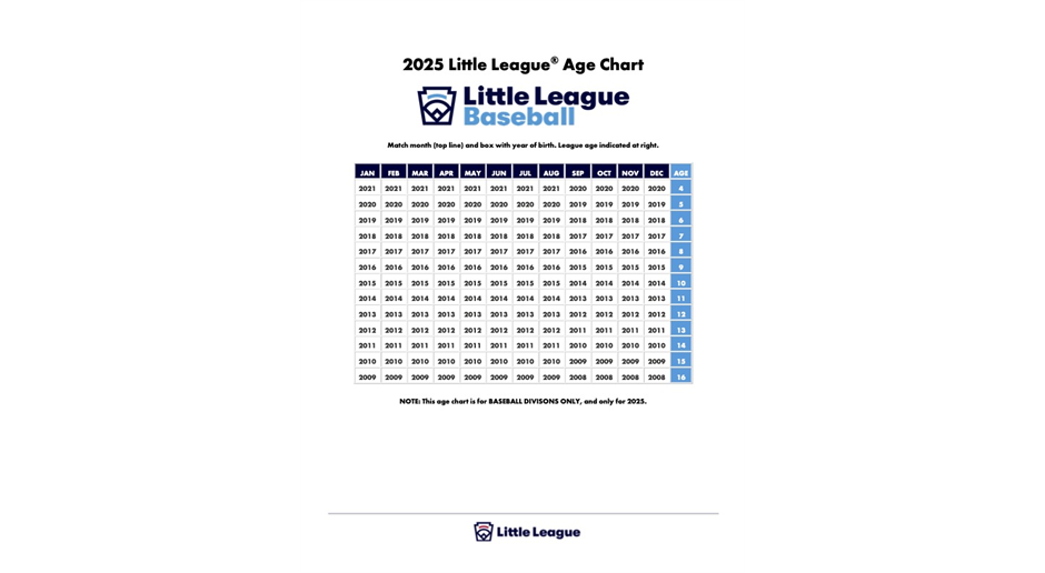 2025 Little League Age Chart